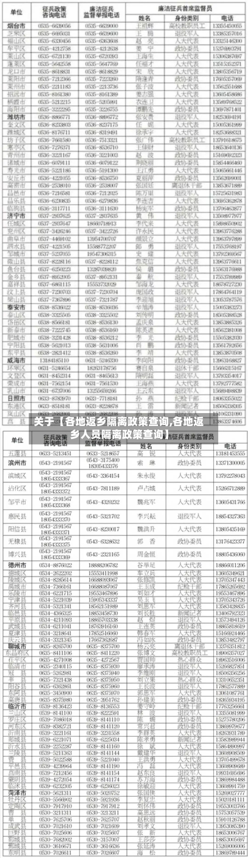 关于【各地返乡隔离政策查询,各地返乡人员隔离政策查询】-第2张图片