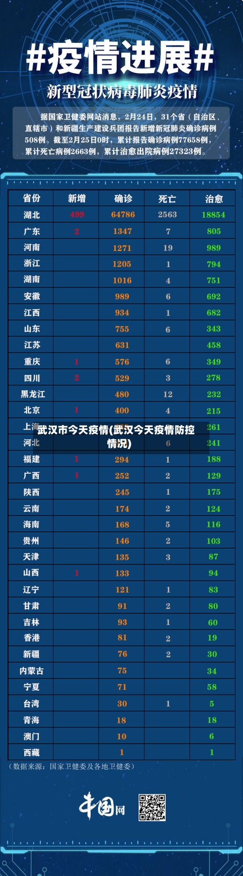 武汉市今天疫情(武汉今天疫情防控情况)