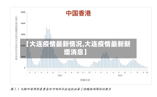 【大连疫情最新情况,大连疫情最新新增消息】
