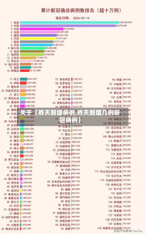 关于【昨天新增病例,昨天新增几例新冠病例】-第2张图片