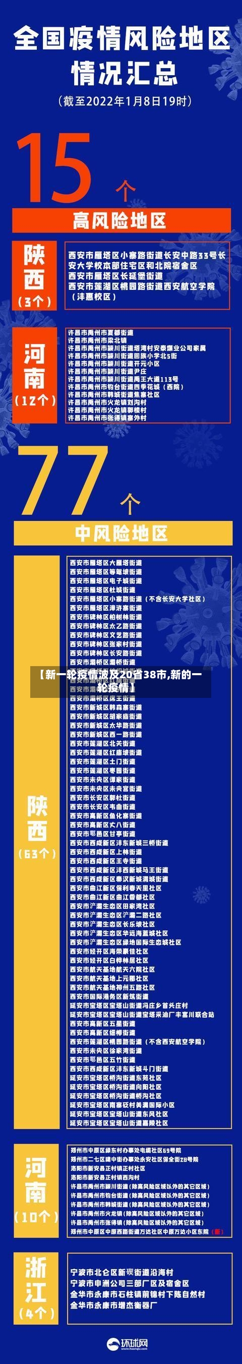 【新一轮疫情波及20省38市,新的一轮疫情】-第2张图片