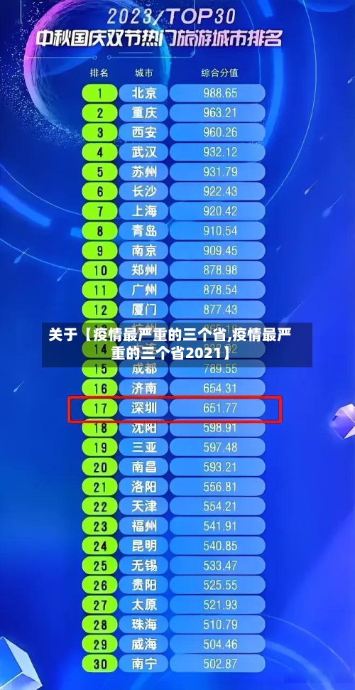 关于【疫情最严重的三个省,疫情最严重的三个省2021】
