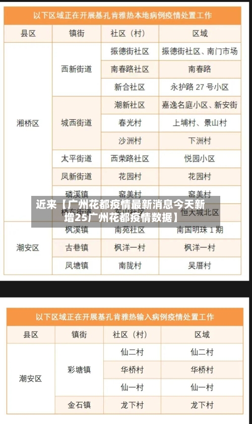 近来【广州花都疫情最新消息今天新增25广州花都疫情数据】