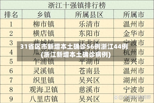 31省区市新增本土确诊56例浙江44例(浙江新增本土确诊病例)
