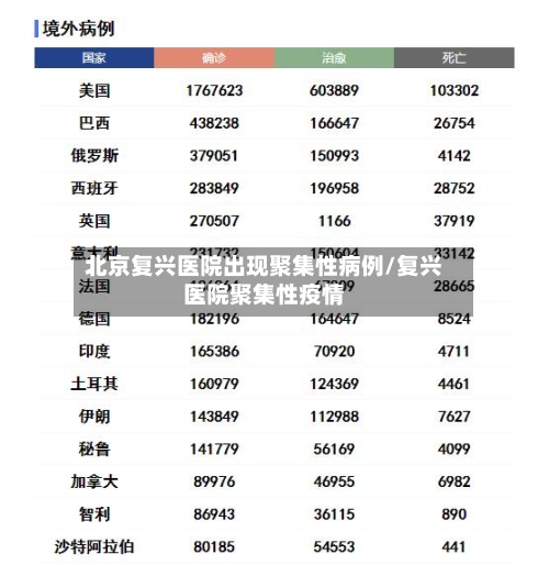 北京复兴医院出现聚集性病例/复兴医院聚集性疫情-第2张图片