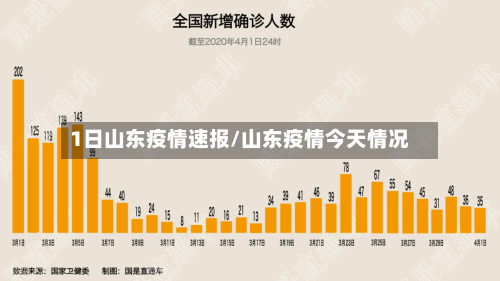 1日山东疫情速报/山东疫情今天情况-第2张图片