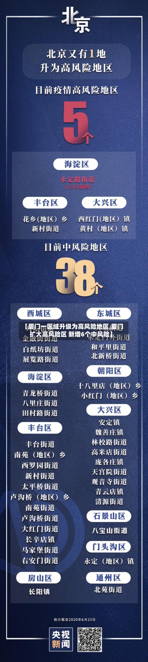 【厦门一区域升级为高风险地区,厦门扩大高风险区 新增6个中风险】