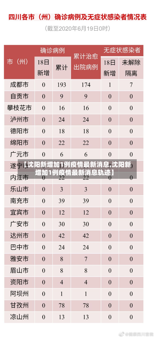 【沈阳新增加1例疫情最新消息,沈阳新增加1例疫情最新消息轨迹】