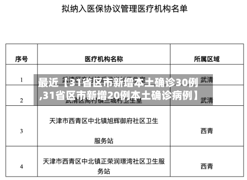 最近【31省区市新增本土确诊30例,31省区市新增20例本土确诊病例】-第2张图片