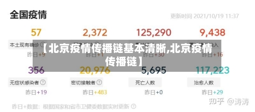 【北京疫情传播链基本清晰,北京疫情 传播链】