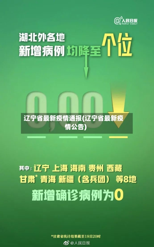 辽宁省最新疫情通报(辽宁省最新疫情公告)