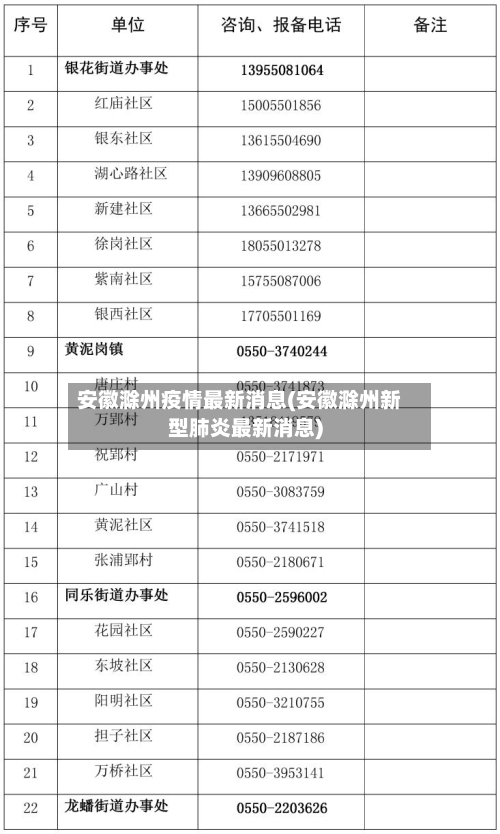 安徽滁州疫情最新消息(安徽滁州新型肺炎最新消息)