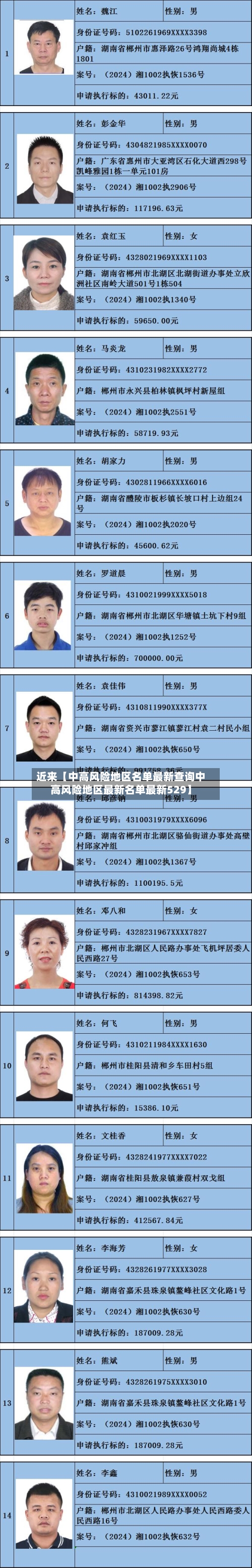 近来【中高风险地区名单最新查询中高风险地区最新名单最新529】