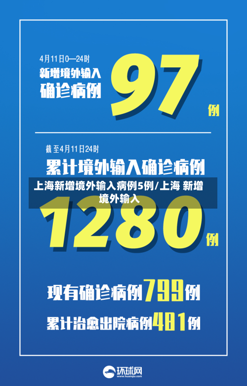 上海新增境外输入病例5例/上海 新增 境外输入-第2张图片