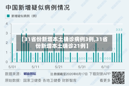 【31省份新增本土确诊病例3例,31省份新增本土确诊21例】