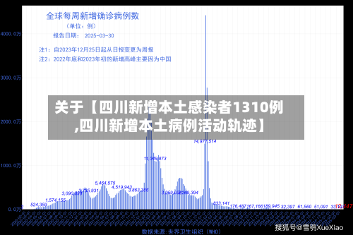 关于【四川新增本土感染者1310例,四川新增本土病例活动轨迹】