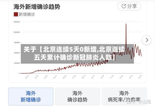关于【北京连续5天0新增,北京连续五天累计确诊新冠肺炎人数】-第2张图片