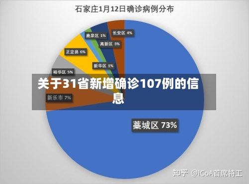 关于31省新增确诊107例的信息
