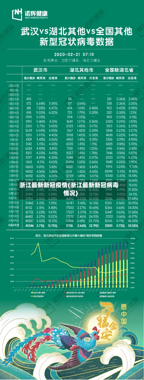 浙江最新新冠疫情(浙江最新新冠病毒情况)-第2张图片