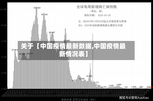 关于【中国疫情最新数据,中国疫情最新情况表】