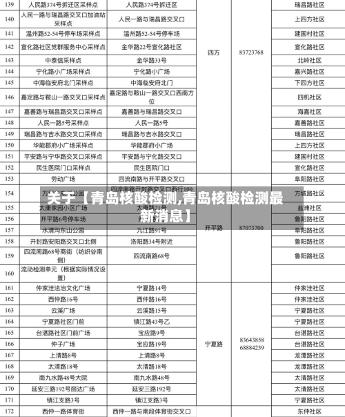 关于【青岛核酸检测,青岛核酸检测最新消息】