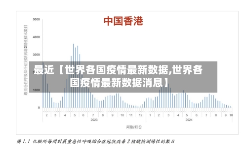 最近【世界各国疫情最新数据,世界各国疫情最新数据消息】-第2张图片