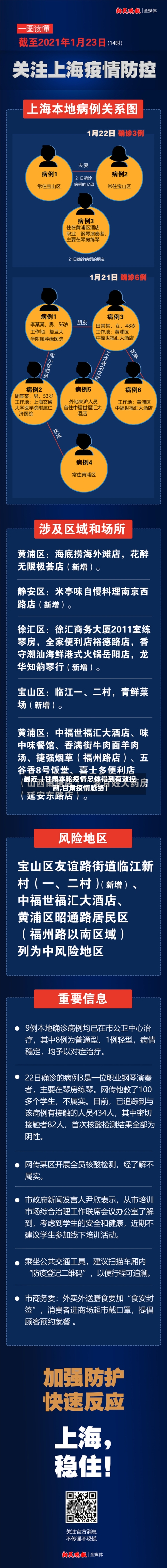 最近【甘肃本轮疫情总体得到有效控制,甘肃疫情脉络】
