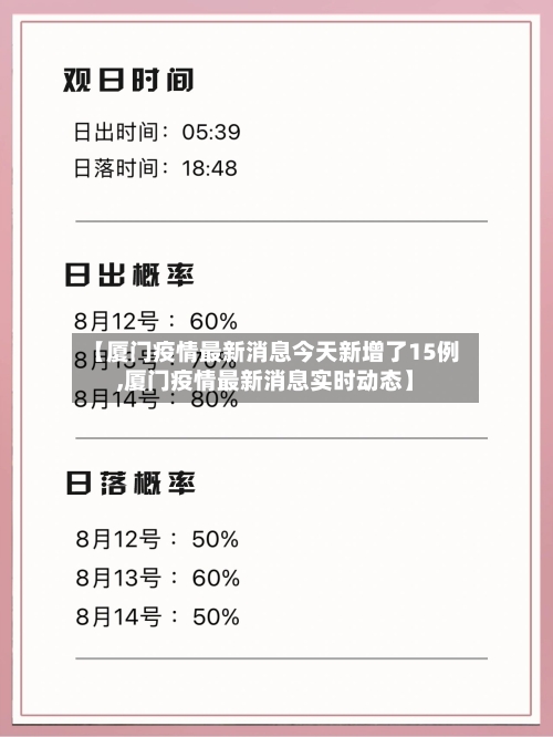【厦门疫情最新消息今天新增了15例,厦门疫情最新消息实时动态】-第2张图片