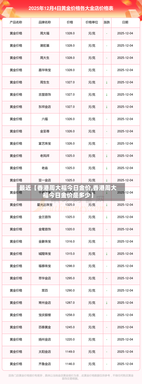 最近【香港周大福今日金价,香港周大福今日金价是多少】