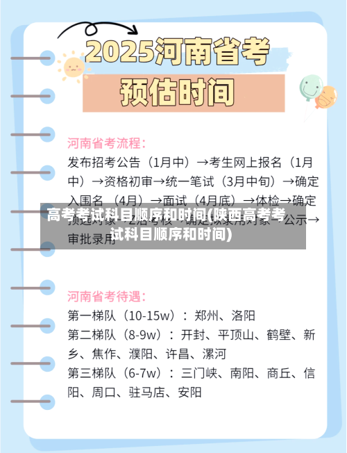 高考考试科目顺序和时间(陕西高考考试科目顺序和时间)