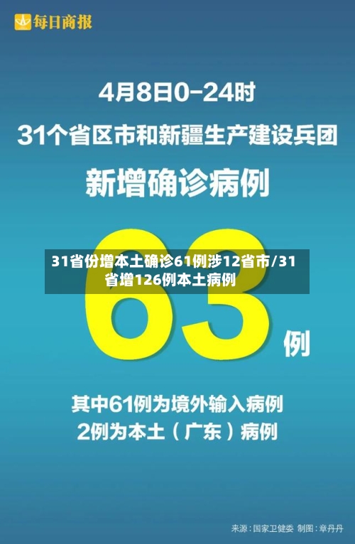 31省份增本土确诊61例涉12省市/31省增126例本土病例-第2张图片