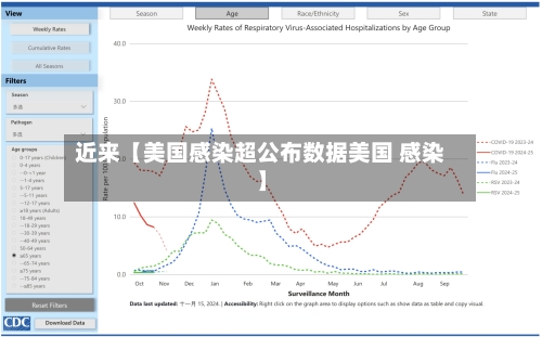 近来【美国感染超公布数据美国 感染】