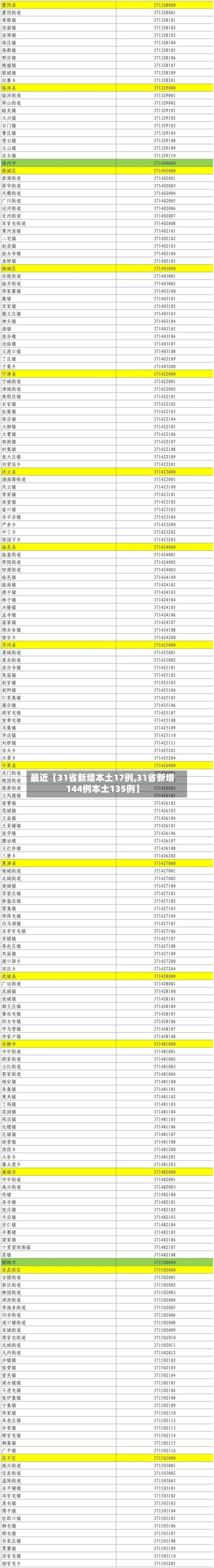 最近【31省新增本土17例,31省新增144例本土135例】