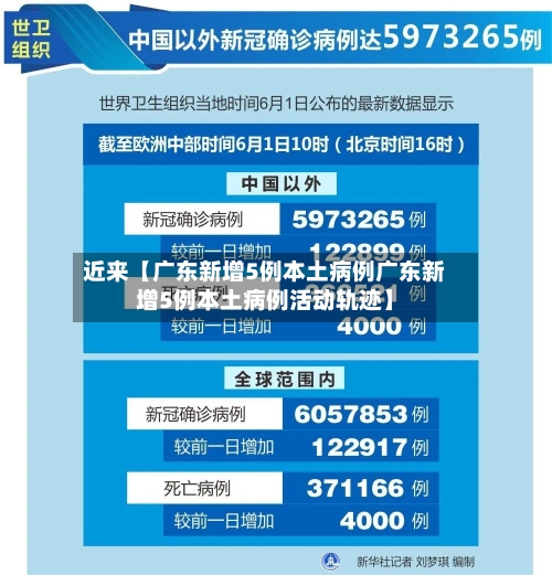 近来【广东新增5例本土病例广东新增5例本土病例活动轨迹】-第3张图片