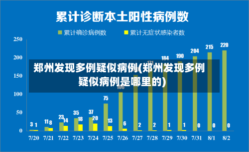 郑州发现多例疑似病例(郑州发现多例疑似病例是哪里的)