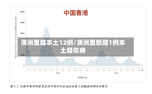 满洲里增本土12例/满洲里新增1例本土疑似病