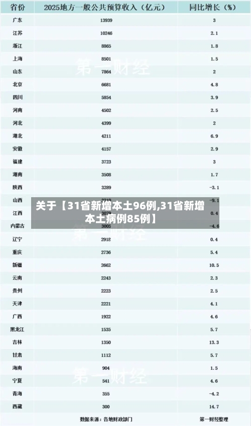关于【31省新增本土96例,31省新增本土病例85例】-第2张图片