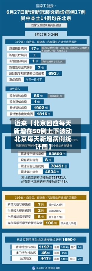近来【北京回应每天新增在50例上下波动北京每天新增病例统计图】