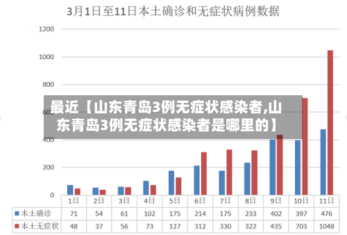 最近【山东青岛3例无症状感染者,山东青岛3例无症状感染者是哪里的】