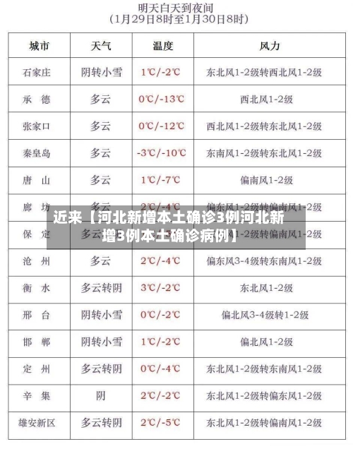 近来【河北新增本土确诊3例河北新增3例本土确诊病例】-第2张图片