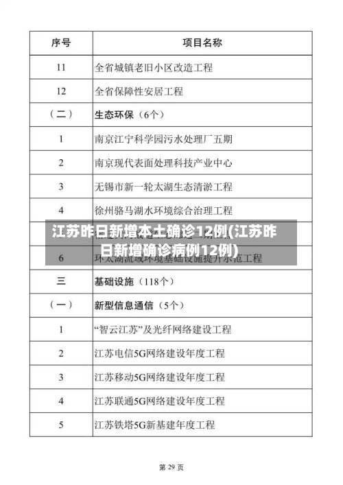 江苏昨日新增本土确诊12例(江苏昨日新增确诊病例12例)-第2张图片