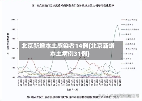 北京新增本土感染者14例(北京新增本土病例31例)