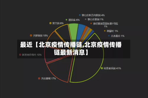 最近【北京疫情传播链,北京疫情传播链最新消息】-第2张图片