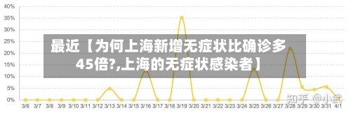 最近【为何上海新增无症状比确诊多45倍?,上海的无症状感染者】