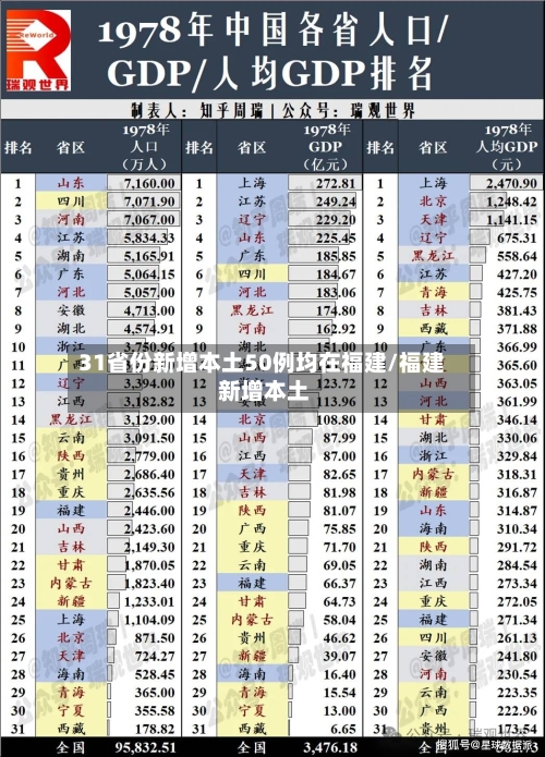 31省份新增本土50例均在福建/福建 新增本土