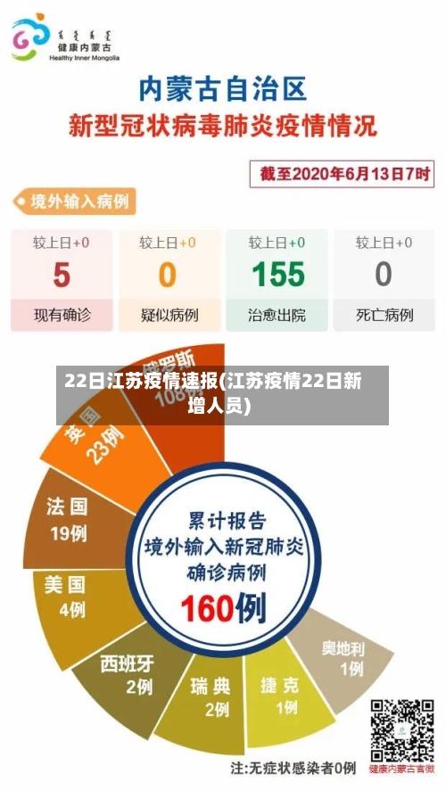 22日江苏疫情速报(江苏疫情22日新增人员)