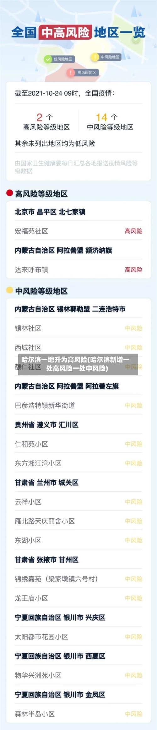 哈尔滨一地升为高风险(哈尔滨新增一处高风险一处中风险)-第3张图片