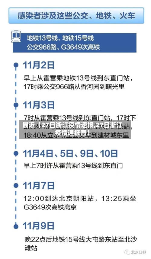 最近【27日浙江疫情速报,27日浙江疫情速报图】-第3张图片