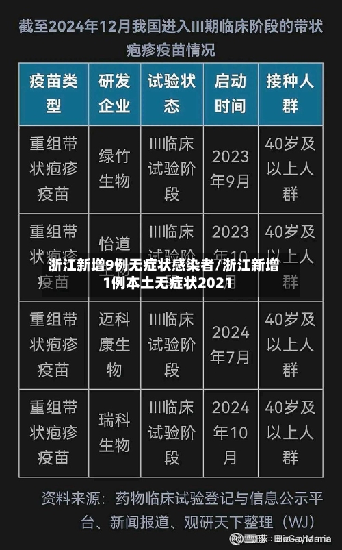 浙江新增9例无症状感染者/浙江新增1例本土无症状2021-第3张图片