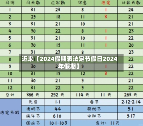 近来【2024假期表法定节假日2024年假期】